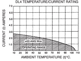 DL4 Temperature/Current Rating