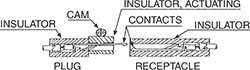 DL/DLM Hand Actuated Connectors Diagram 1