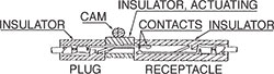 DL/DLM Hand Actuated Connectors Diagram 2