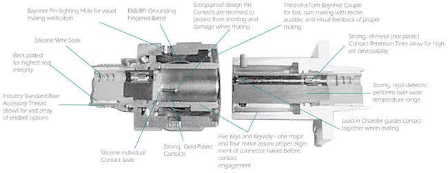 KJ Series Cross Section