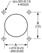 KJ Flanged Panel Cutout