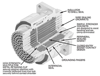 ITT Cannon M39029/58-360: Electronic Components: : Industrial &  Scientific