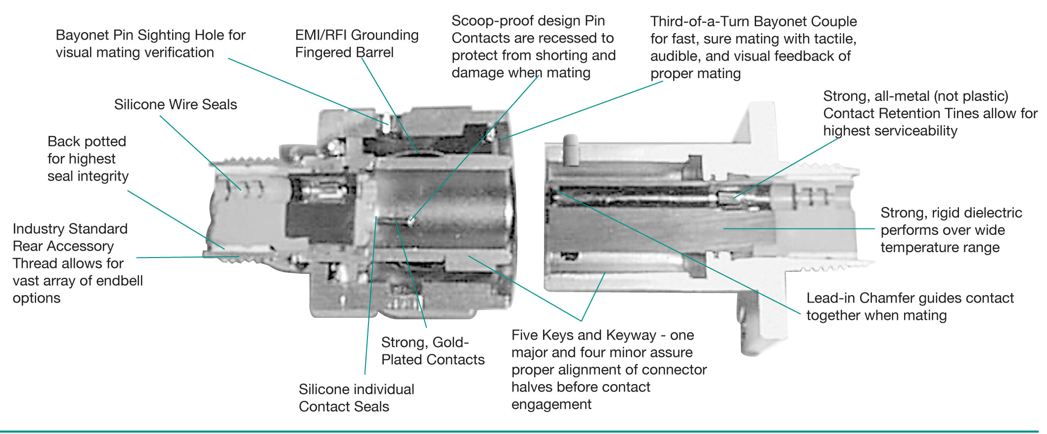 ITT / Cannon M39029/63-368 Connectors