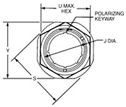 KJL Series Receptacle Front View