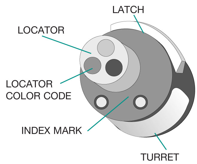 Locator 