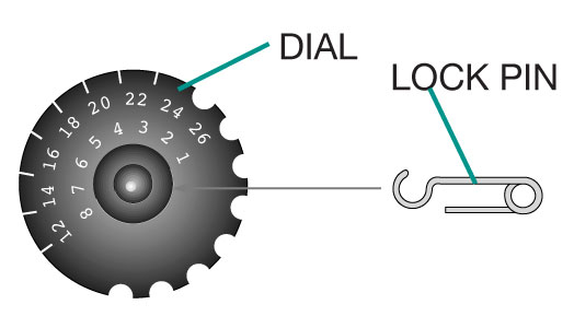 Dial and Lock Pin