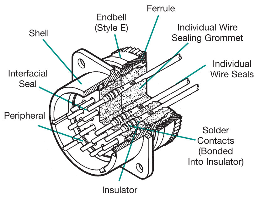 Circular Connector Chart