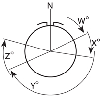 Mating Face View of Pin Inserts
