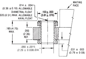 Float Mount