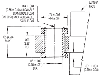 Float Mounting F Std.