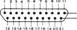 21 Pin Insert Layout