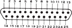 25 Pin Insert Layout