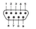 Mating Face View of Receptacle 9/18 Contacts