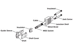 Cable Plug Kits