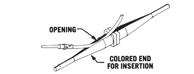 Step 2-CIET Tool