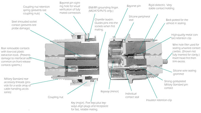 PV Series Cross Section