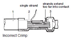 Stamped Contacts Incorrect Crimp
