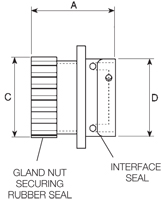 Standard Flanged Receptacles Top View