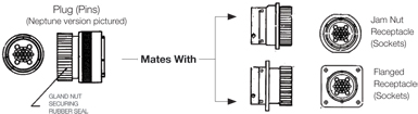 Connectors Diagram