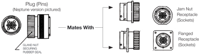 Connectors Diagram