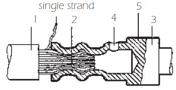 Crimp Inspection-Incorrect Crimp