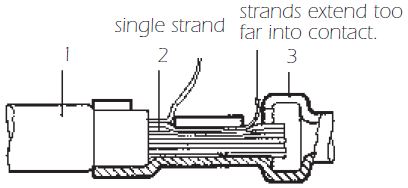 Crimp Inspection-Incorrect Crimp