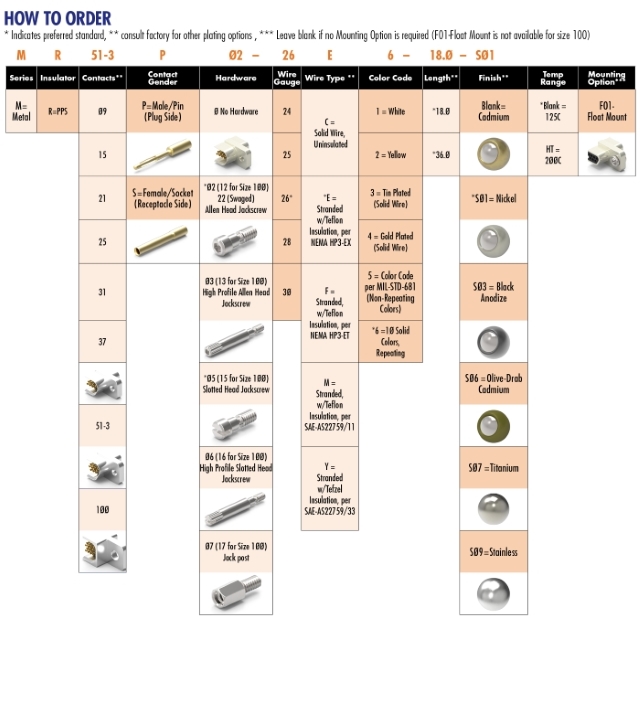 P=Male/Pin (Plug Side)
Low Allen
Cadmium Shell
S=Female/Socket (Receptacle Side)
High Allen
Nickel Shell
Low Slot
Stainless Shell
High Slot
Jack Post
P=Male/Pin (Plug Side)
Low Allen
Cadmium Shell
S=Female/Socket (Receptacle Side)
High Allen
Nickel Shell
Low Slot
Stainless Shell
High Slot
Jack Post