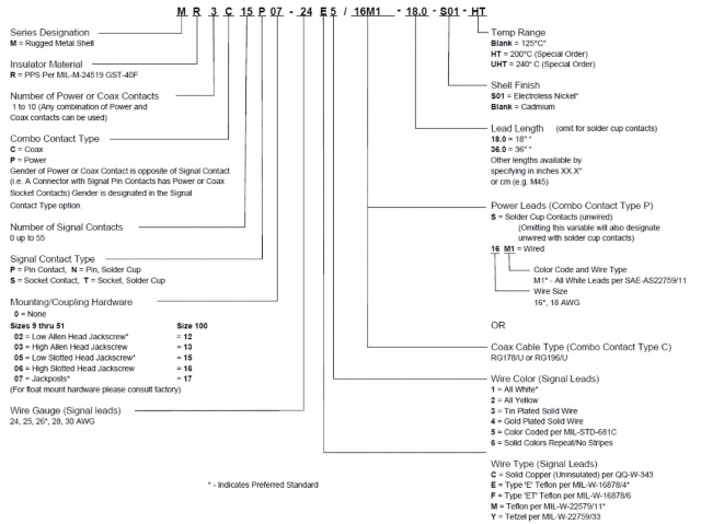 Micro-D Combo Series Create Part Number Combo Wired Diagram Micro-D Combo Series Create Part Number Combo Wired Diagram