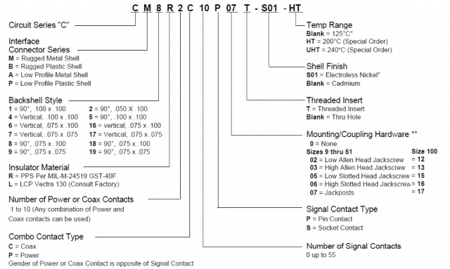 Micro-D Combo Series Create Part Number Combo Circuit Diagram Micro-D Combo Series Create Part Number Combo Circuit Diagram