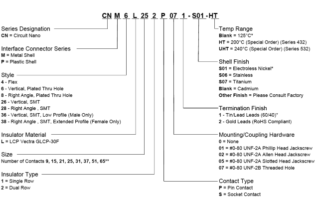 Ulti-Mate Nano PCB Vertical Mount SMT Create Part Number Diagram Ulti-Mate Nano PCB Vertical Mount SMT Create Part Number Diagram
