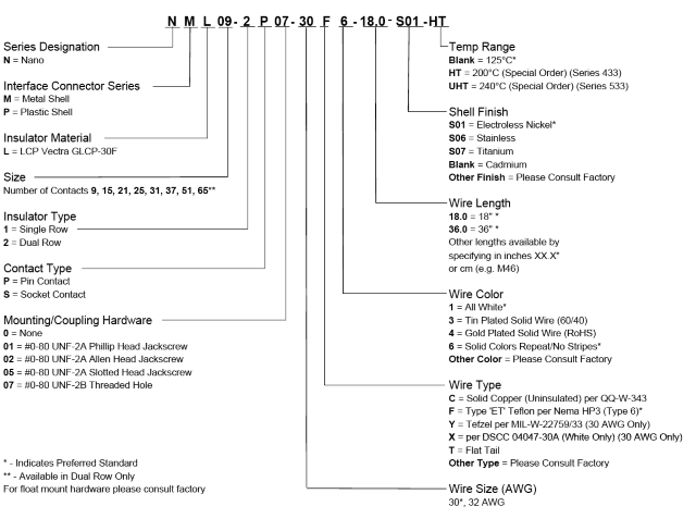 Ulti-Mate Nano Wired Dual Row Single Ended Create Part Number Diagram Ulti-Mate Nano Wired Dual Row Single Ended Create Part Number Diagram