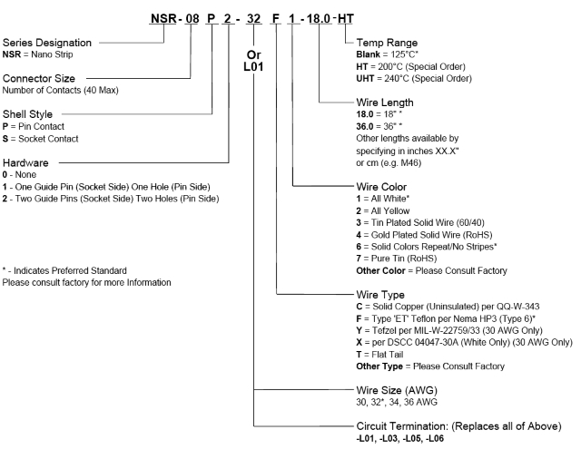 Ulti-Mate Nano Wired Single Row & PCB Create Part Number Diagram Ulti-Mate Nano Wired Single Row & PCB Create Part Number Diagram
